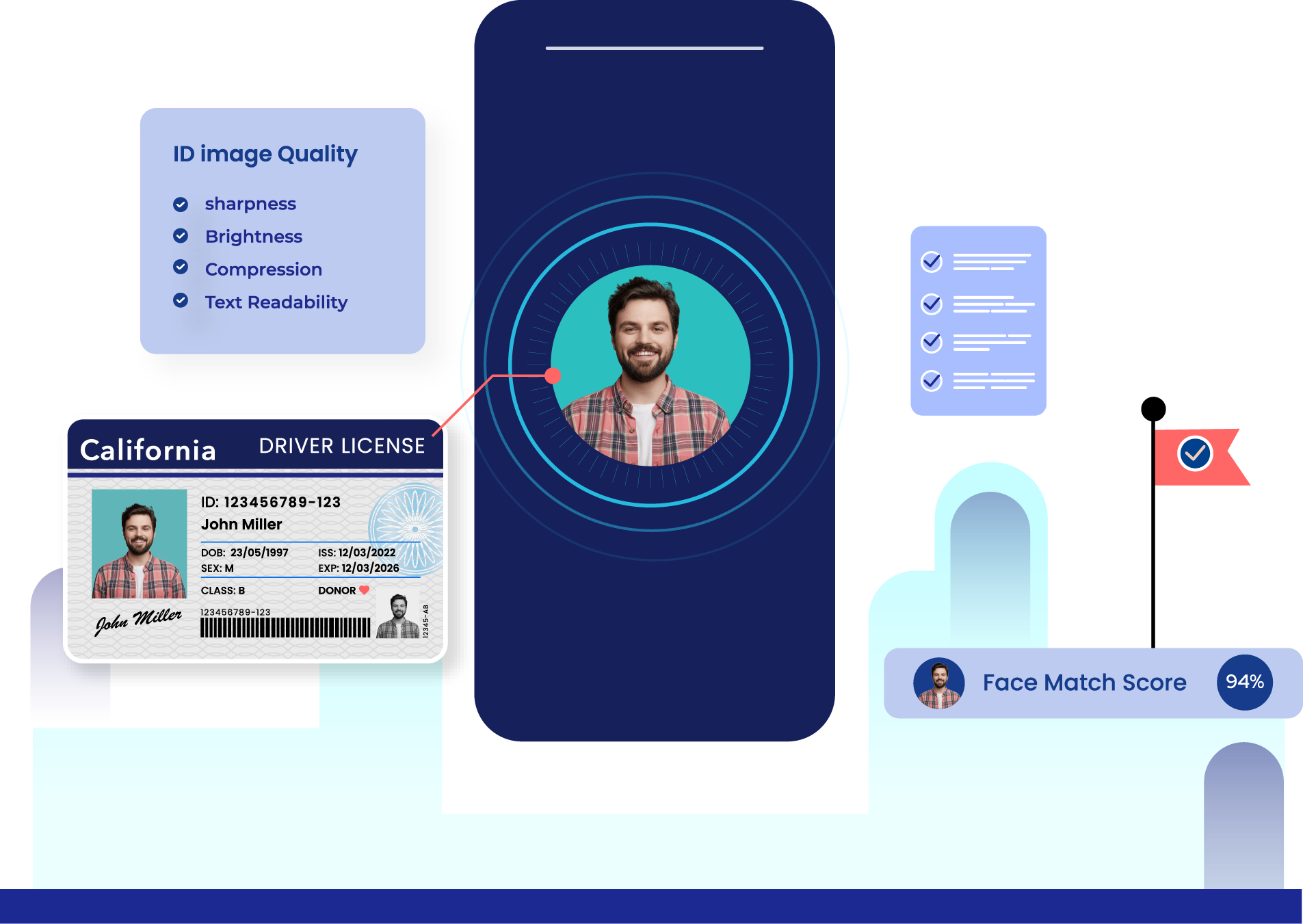 Identity verifcation