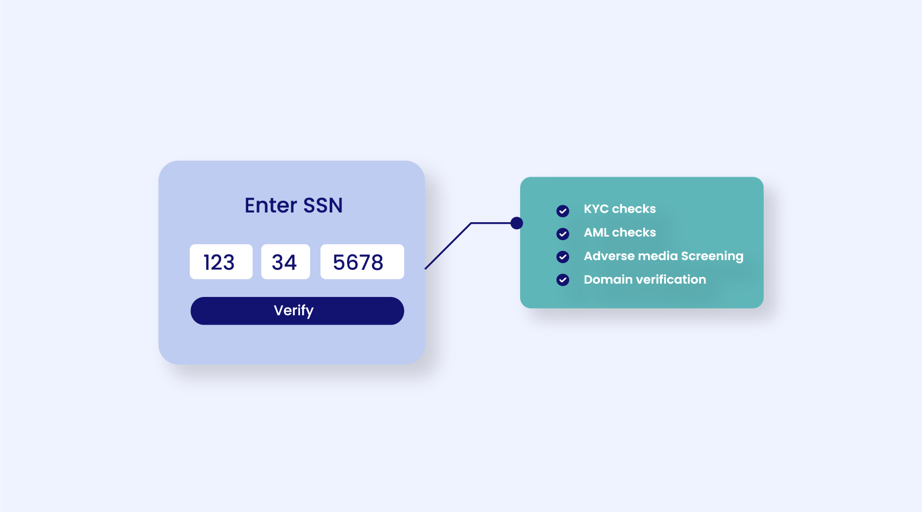 Revised_Verification API