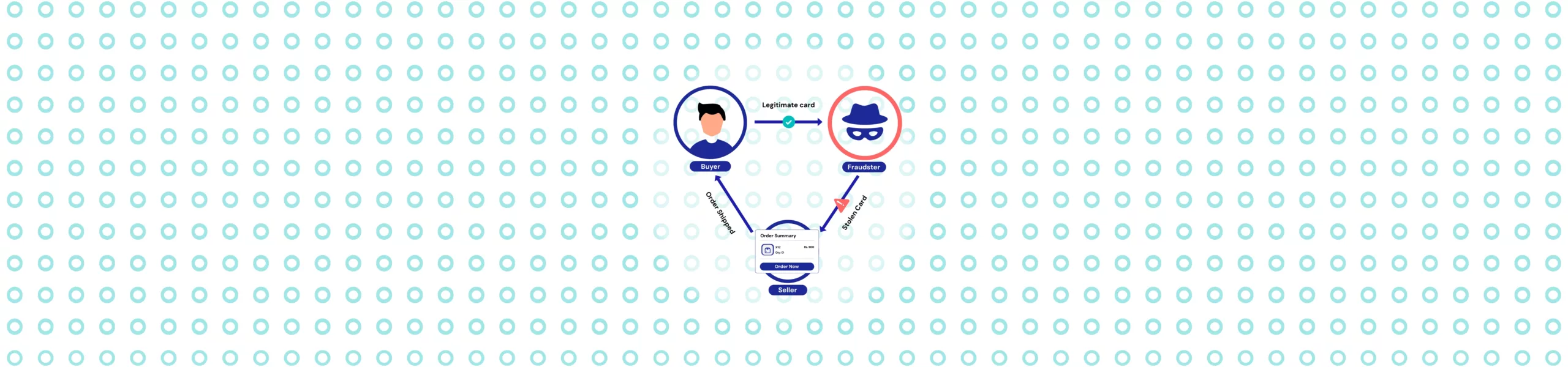 Cover_Triangulation Fraud Explained
