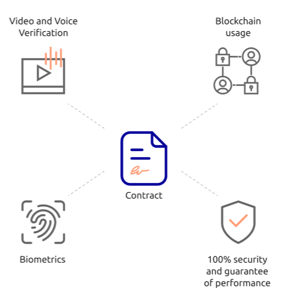 biometrics biometrics