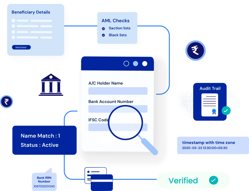 BAV-home-page-1024x785 Bank Account Verification API